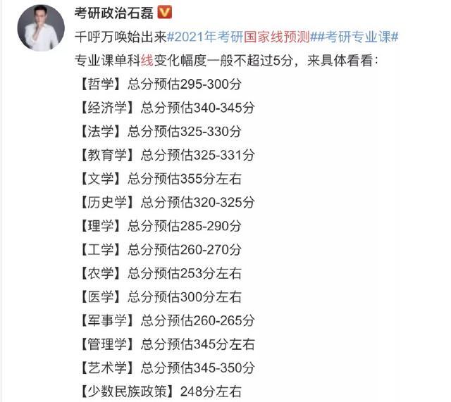 考研国家线2021预测 考研国家线会降吗