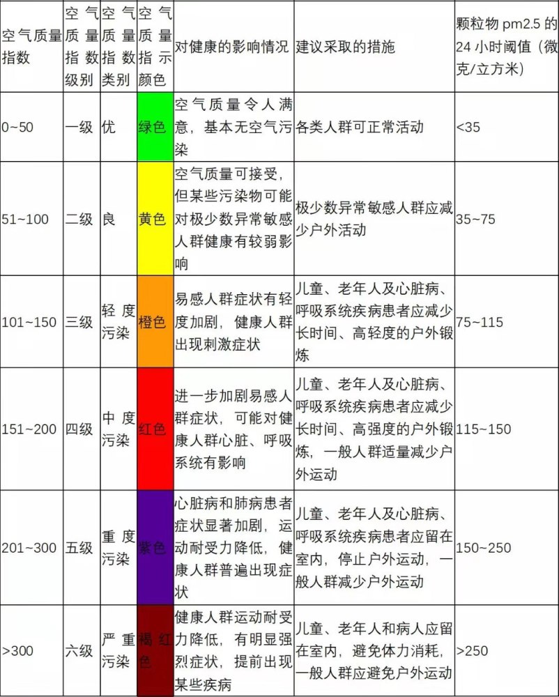 雾霾|雾霾不等于大气污染？二者差距巨大