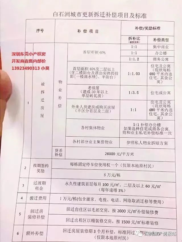 小产权房拆迁有赔偿吗如何赔偿以及赔偿标准最新详细解读