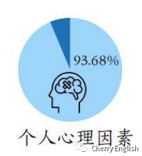 英语对你来说重要吗 腾讯网