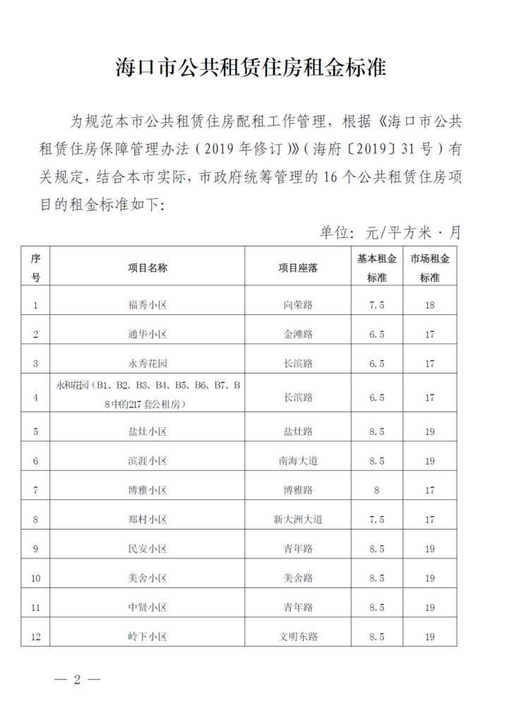 公租房租金多少钱(公租房租多少钱一个月)