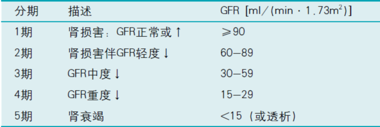 肾脏病|世界肾脏日｜关注平时容易被忽略的肾脏病