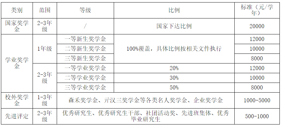 浙江农林大学考研调剂信息 2021浙江农林大学调剂(图1)