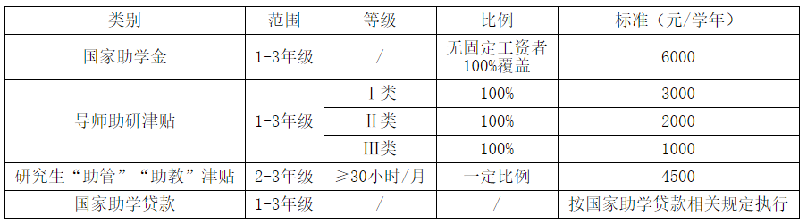 浙江农林大学考研调剂信息 2021浙江农林大学调剂(图2)