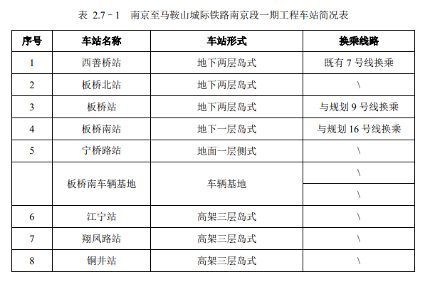 宁马城际设计时速图片