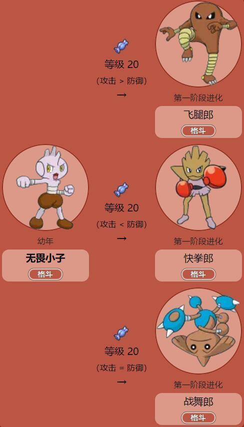 精灵宝可梦讲座那些稀奇古怪的进化