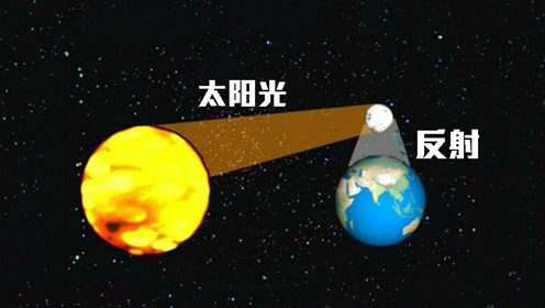 光年|站在距地球2242光年的星球上，能否看到秦始皇登基时的盛况？