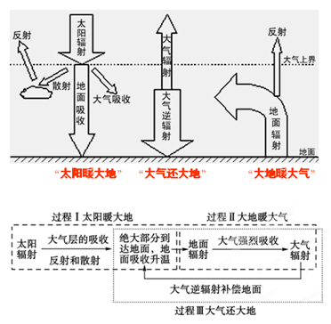 光年|站在距地球2242光年的星球上，能否看到秦始皇登基时的盛况？