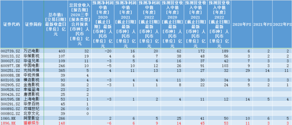 票务排行_北京影院票务用工公司排行榜(2)