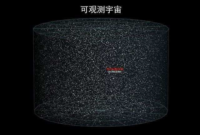 是真的吗|一张纸对折103次后，直径将超过宇宙的尺寸，是真的吗？