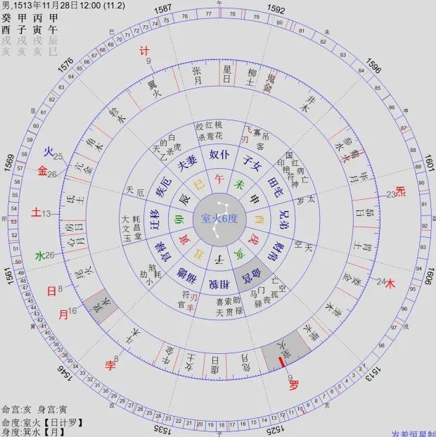 古人所说的"夜观星宿"是真的吗?
