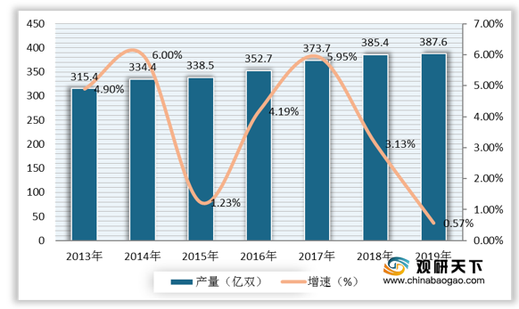 袜业排行榜_2019年胡润全球袜业企业创新百强排行榜