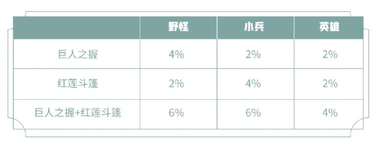 打野刀调整！法刺英雄露娜即将起飞？