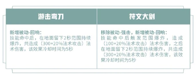 打野刀调整！法刺英雄露娜即将起飞？
