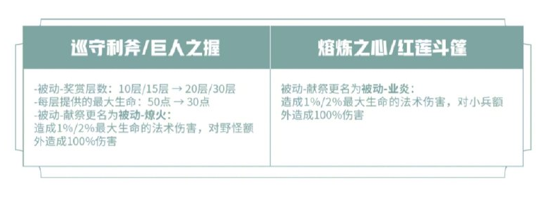 打野刀调整！法刺英雄露娜即将起飞？