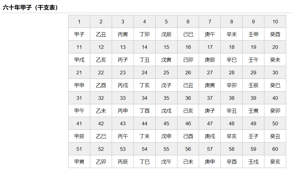 星体是如何影响你的运程