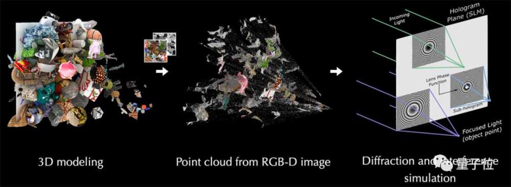 mit|Nature：手机1秒生成3D全息图；MIT团队新作，索尼投钱支持