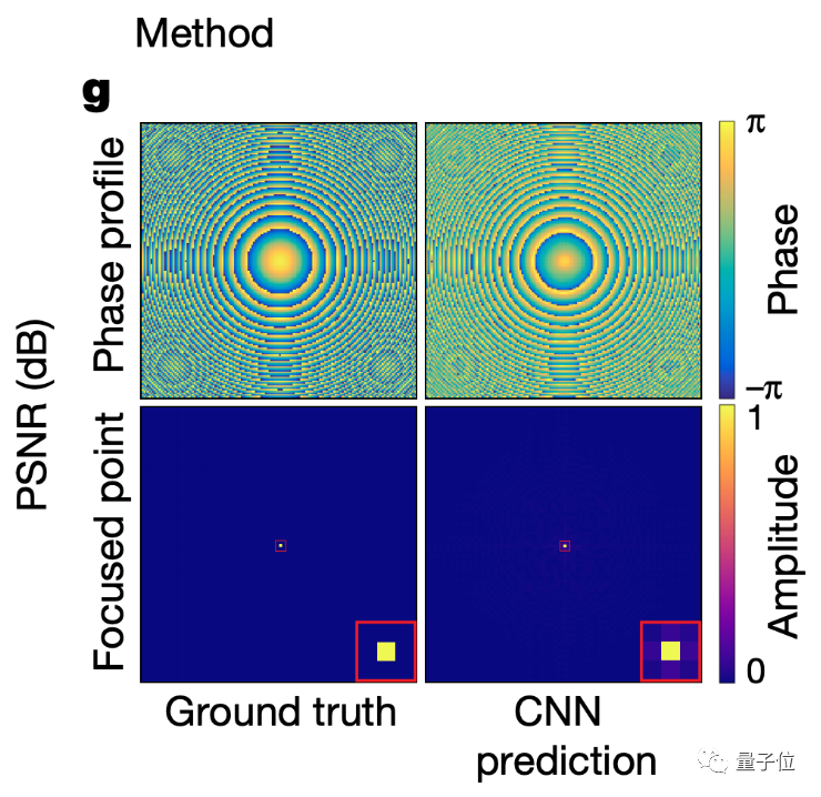 mit|Nature：手机1秒生成3D全息图；MIT团队新作，索尼投钱支持