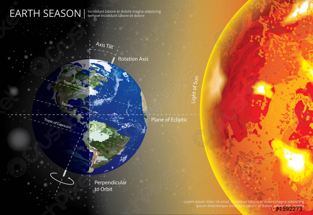 科学家|科学家警告：地球夏季越来越长，可能达到180天！四季将错乱？