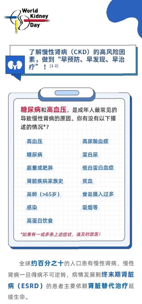 世界肾脏日|世界肾脏日丨养肾就是养命！这些人的肾容易出问题