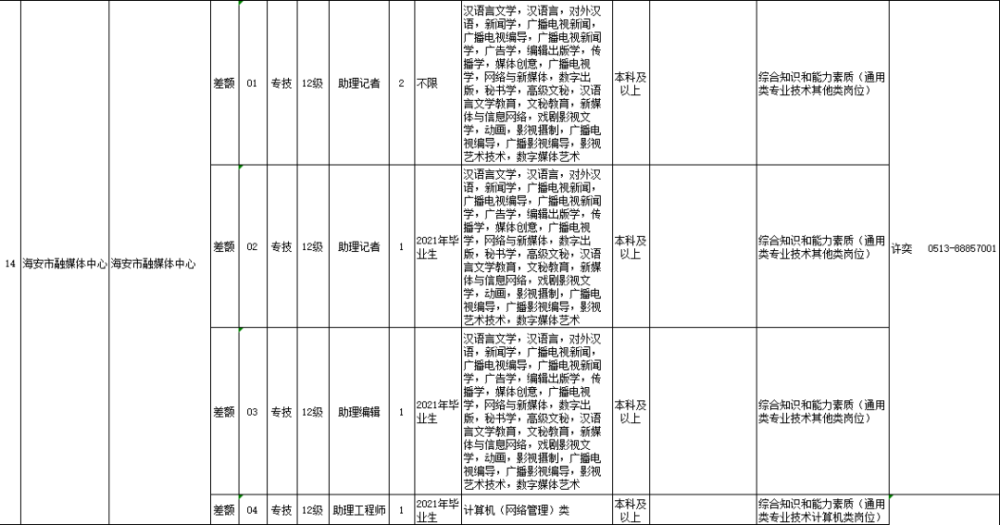 市融媒體中心招聘公告!