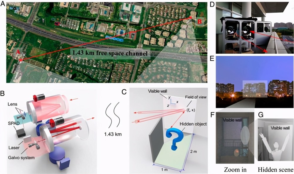 科学家|中国科学家打破不可能！1.43公里外隔墙观物，透视不再是超能力