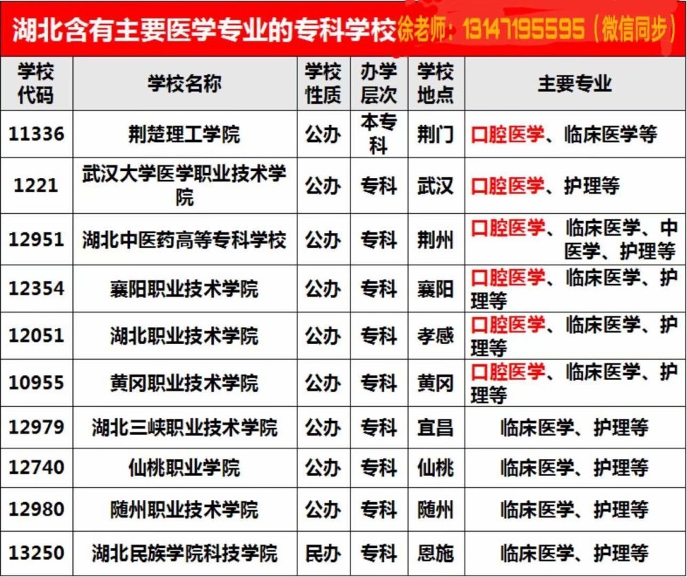 外省二本大學_外省二本大學公辦_外省二本大學有哪些學校分數低