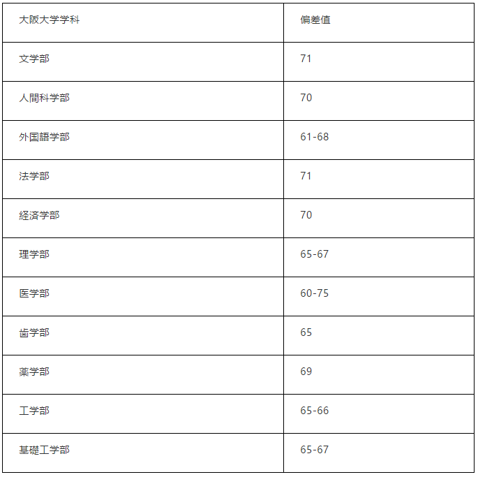 就业超过京大 这所大学有点意思 腾讯新闻