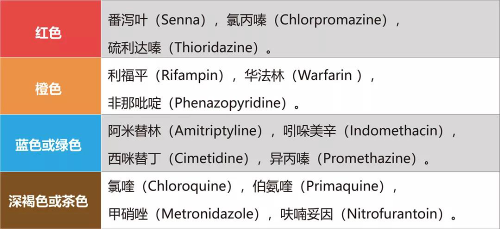 尿液|尿液是淡黄色还是透明色？色号不同，你的健康程度不一样