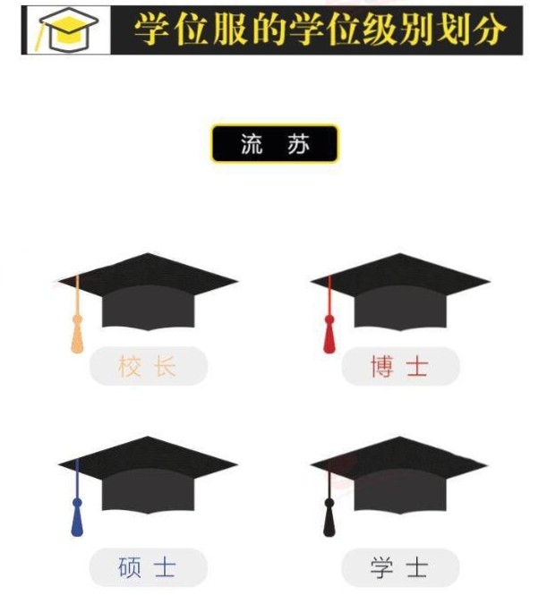 你知道我国的最高学历是什么吗_腾讯新闻