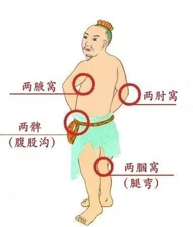 按摩腹股沟男生图片