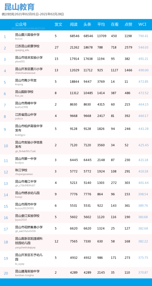 微信排行榜怎么看_看榜!苏州教育系统6月微信榜单