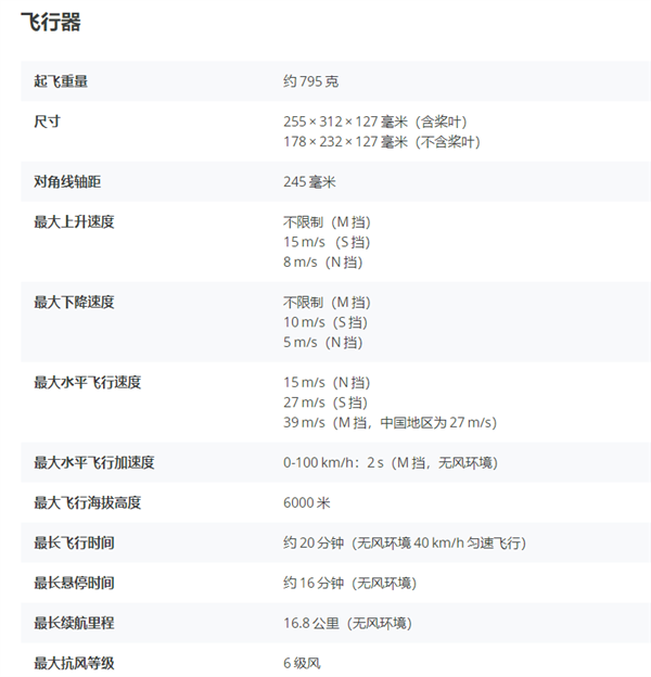 7999元全新物种!大疆fpv正式发布:颠覆无人机