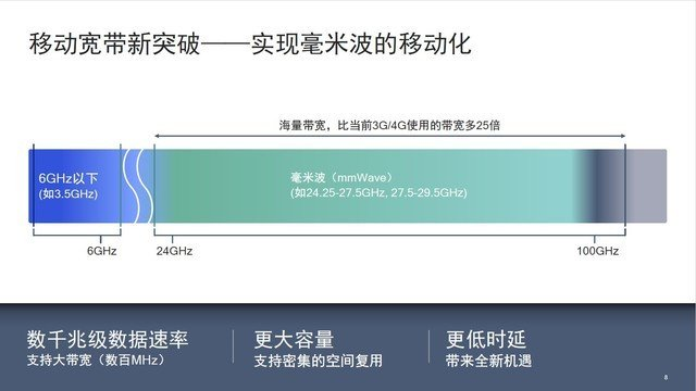 高通挑战不可能专注毫米波研发能给5g市场带来什么