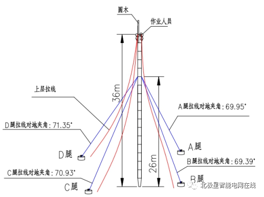 蒙西-晋中特高压7标段抱杆倾倒较大事故调查报告_腾讯新闻