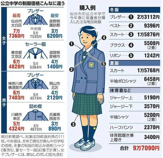 日本迎来 校服变革 不分性别校 服引争议 日本 教育 校服 明治