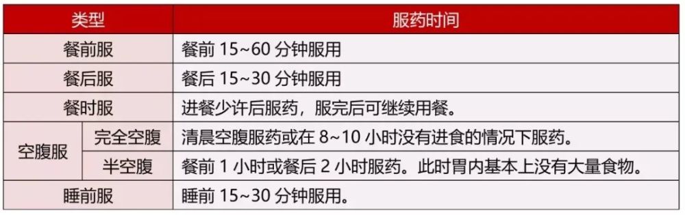 这几种强直常用药的最佳服药时间你掌握了吗