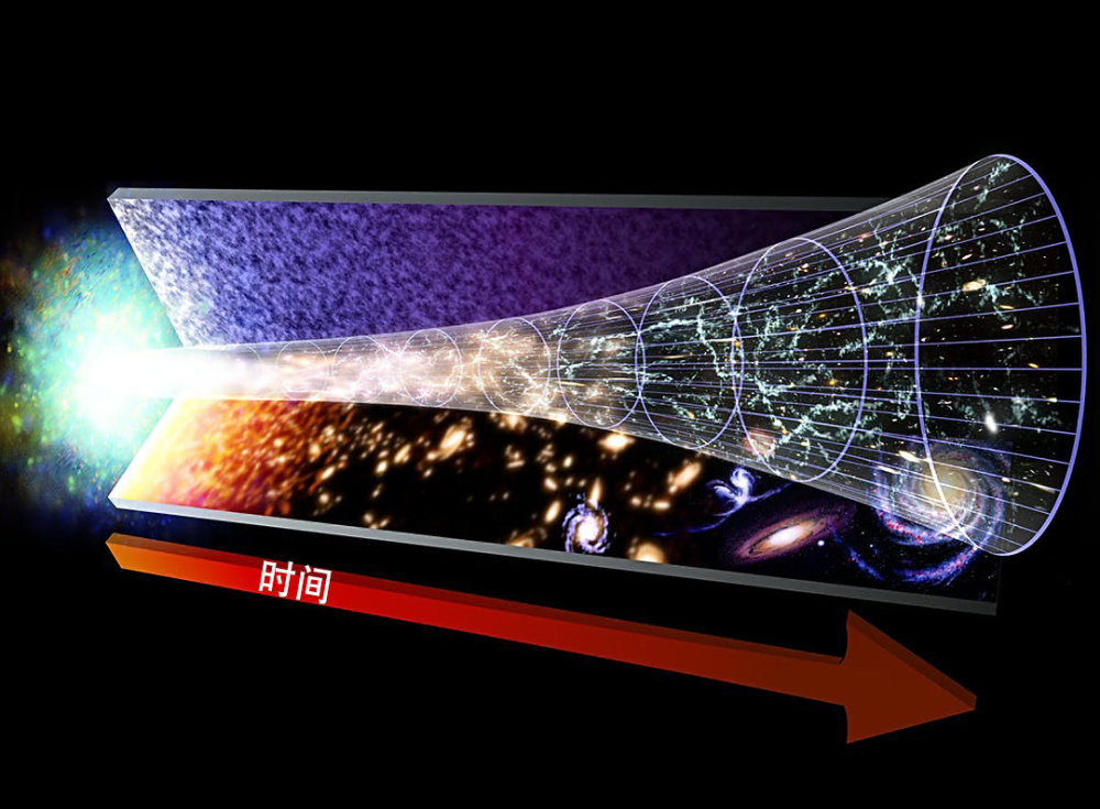物理定律|一条令人感到绝望的物理定律，物理学家：宁愿不要发现它