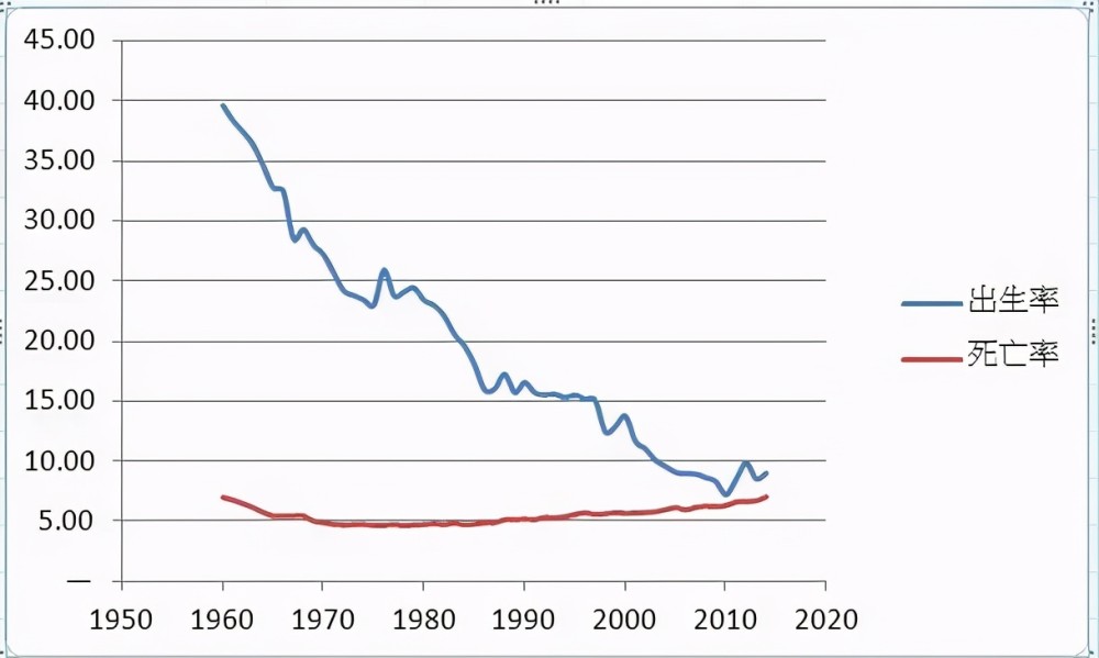 2020年中国多少人口_世界人口日 迎战老龄化,德丰享老项目助您养老无忧(2)