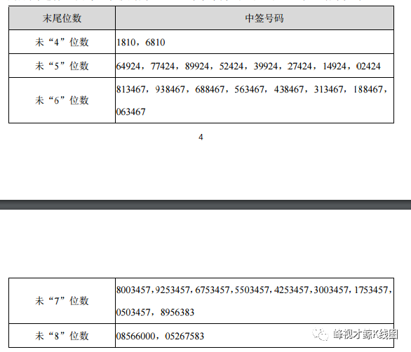 8956383末"6"位数813467,938467,688467,563467,438467,313467,188467