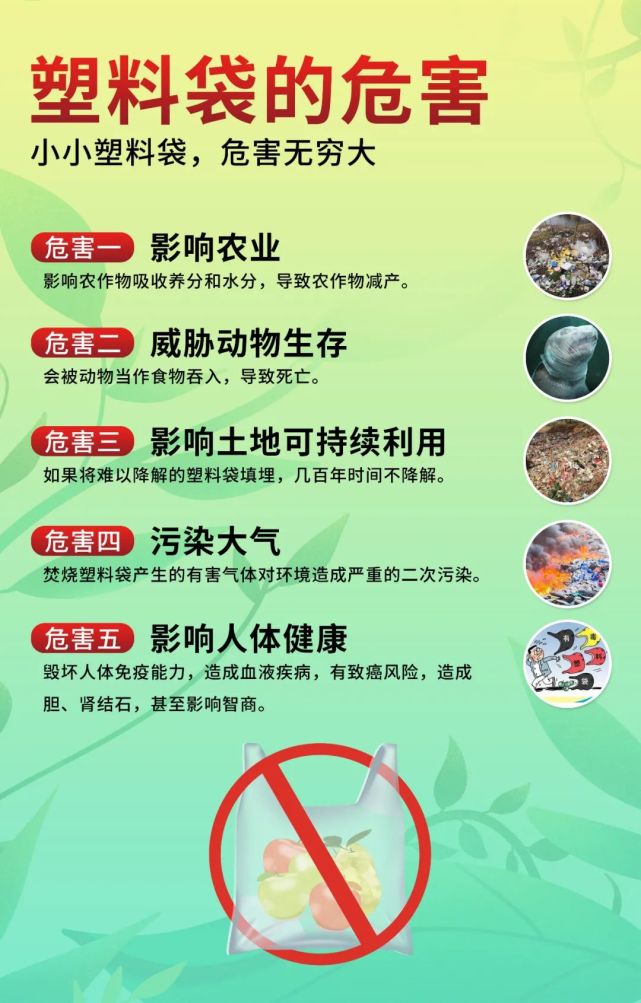 1.塑料垃圾带来"白色污染"的危害