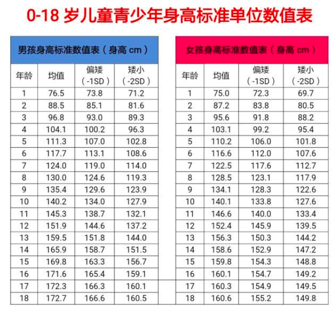 重醫附一院專家免費一對一諮詢;免費發放兒童生長發育曲線圖,身高尺