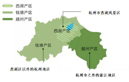西湖龙井,指产自杭州市西湖区的龙井茶;钱塘龙井,指杭州市内除西湖区