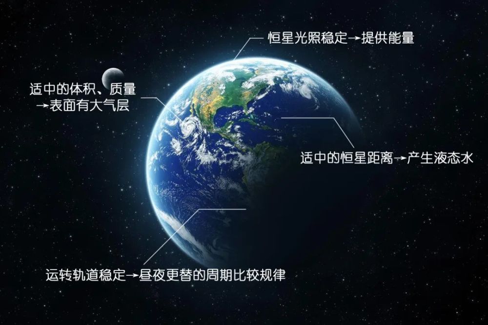 系外卫星|系外卫星：外星生命的摇篮？