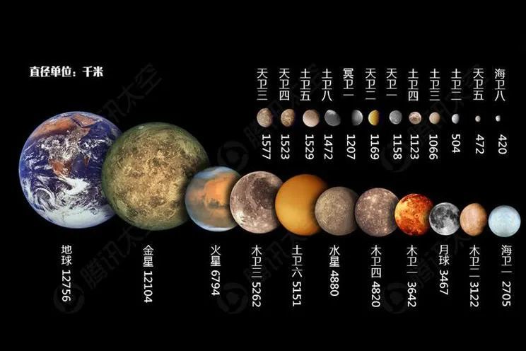 系外卫星|系外卫星：外星生命的摇篮？