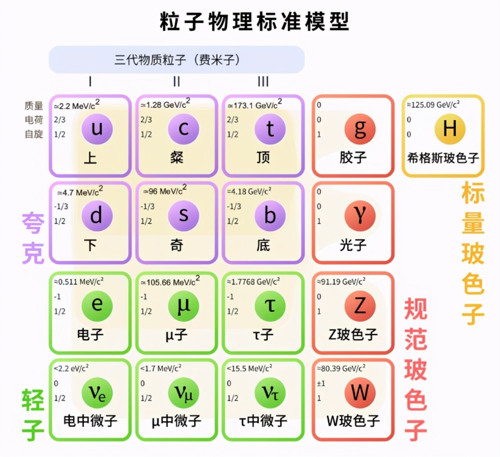 希格斯玻色子|被称为上帝粒子的“希格斯玻色子”到底是什么？