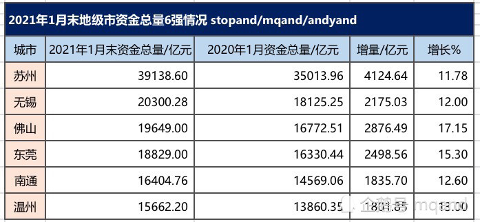 佛山市gdp2021_世界银行预测2021年哈萨克斯坦GDP增长3.2%