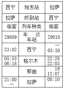 27日,2月28日,2月30日,2月31日西宁至拉萨间加开z9809次临时旅客列车