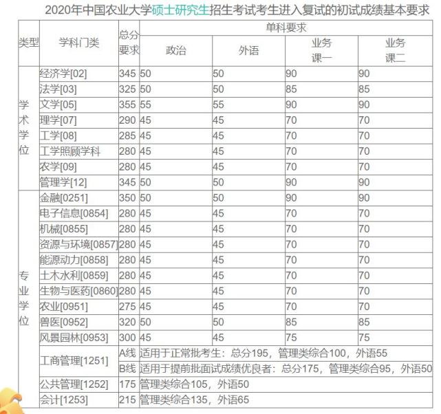 南京林業(yè)大學(xué)分數(shù)線_南京林業(yè)大學(xué)專業(yè)分數(shù)_南京郵電大學(xué)安徽分數(shù)