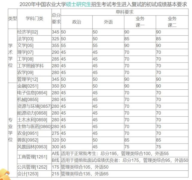 南京林业大学分数线_南京林业大学专业分数_南京邮电大学安徽分数